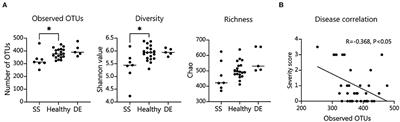 Gut Microbiota From Sjögren syndrome Patients Causes Decreased T Regulatory Cells in the Lymphoid Organs and Desiccation-Induced Corneal Barrier Disruption in Mice